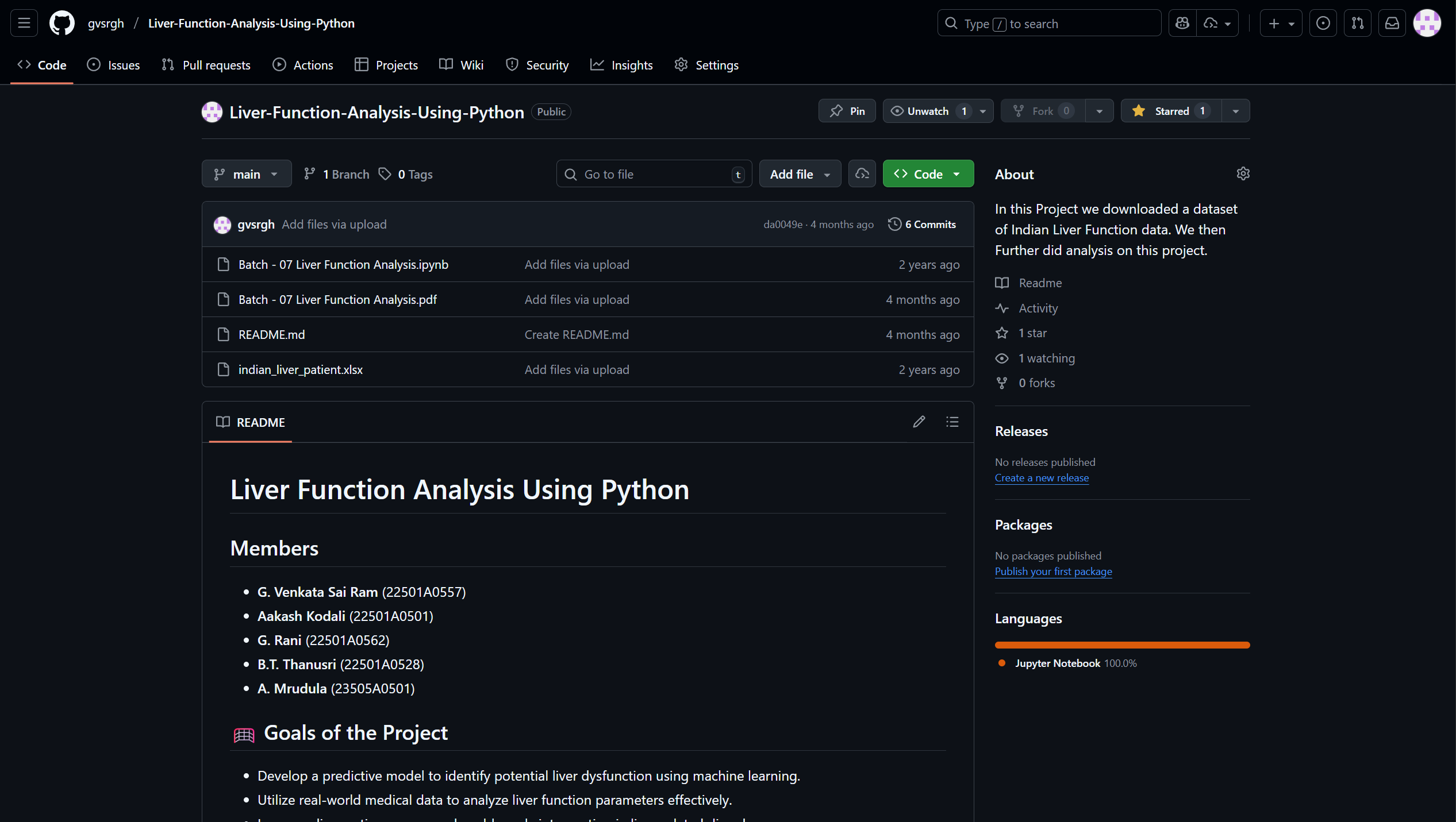 Liver Function Analysis